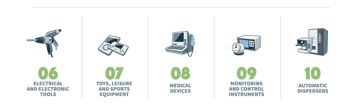 electronic waste