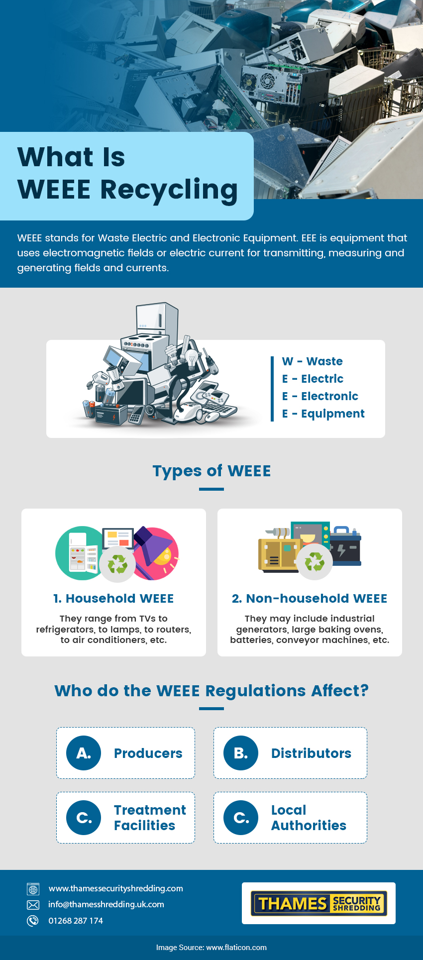 What Is WEEE Recycling Waste WEEE Directive