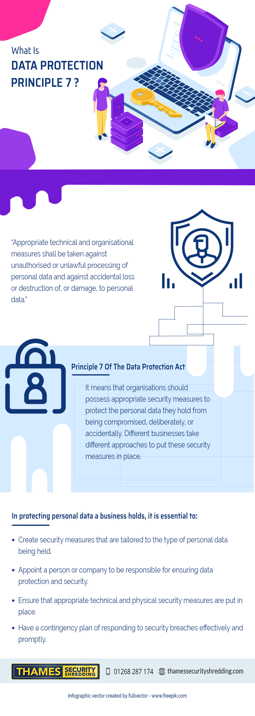 data protection principle 7